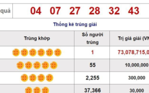 XS Mega 6/45: JACKPOT nổ lớn trong kỳ QSMT 1028