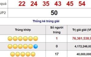 XS Power 6/55: Jackpot 1 nổ lớn trong kỳ quay 878