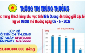 XSKT Bình Dương: Trao giải đặc biệt kỳ vé 05K18 cho khách hàng trong tỉnh