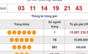 XS Mega 6/45: Khách hàng may mắn đầu tiên trong tháng 6 trúng Jackpot