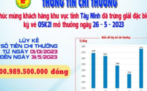 XSKT Bình Dương: Trao giải đặc biệt kỳ vé 05K21 cho khách hàng Tây Ninh