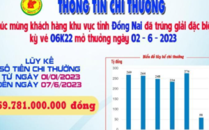 Xskt Bình Dương: Trao giải đặc biệt kỳ vé 05K23 cho khách hàng Đồng Nai