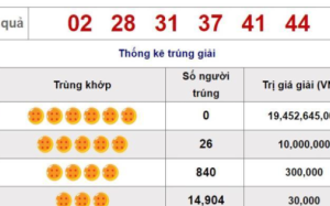 XS Mega: Giải jackpot 19 tỷ kỳ quay1055 chưa tìm được chủ nhân