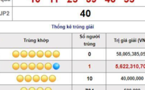 XS Power 6/55: Một khách hàng may mắn trúng Jackpot 2 hơn 5 tỷ kỳ quay 892