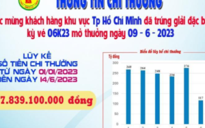 Xskt Bình Dương: Trao giải đặc biệt kỳ vé 05K23 cho khách hàng TP.HCM