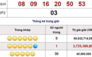 XS Power 6/55: Một khách hàng may mắn trúng Jackpot 2 hơn 3 tỷ kỳ quay 896