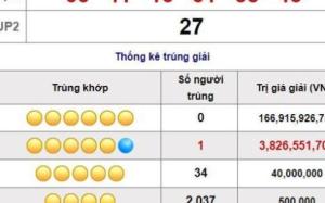 Xổ số Power: Giải Jackpot 2 nổ lớn trong 2 kỳ quay liên tiếp 909 và 910