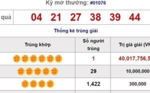 XS Mega 6/45: Khách hàng may mắn đầu tiên tháng 8 trúng Jackpot 40 tỷ đồng