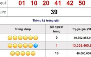 XS Power: Giải Jackpot 13 tỷ nổ trong kỳ quay 922